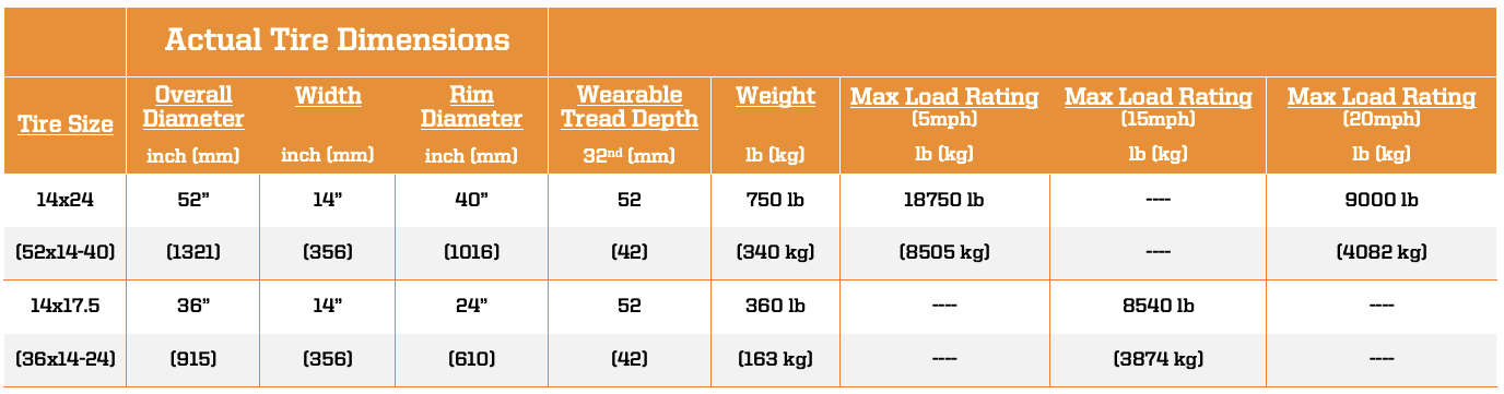 Forklift Tires - All Terrain Forklift Tires - Evolution Wheel